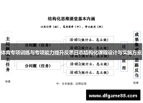 体育专项训练与专项能力提升反思日志结构化课程设计与实施方案