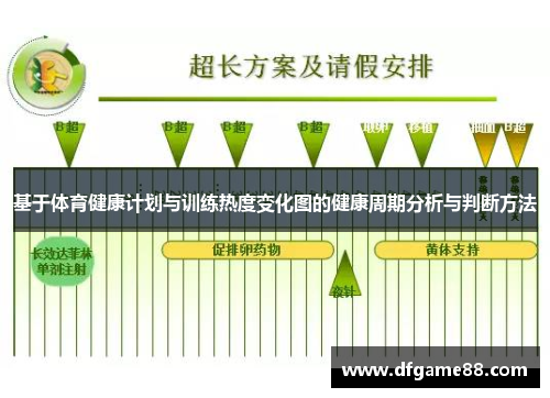 基于体育健康计划与训练热度变化图的健康周期分析与判断方法