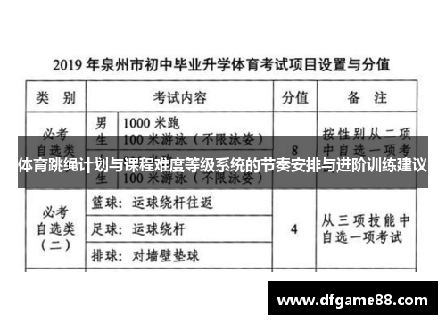 体育跳绳计划与课程难度等级系统的节奏安排与进阶训练建议