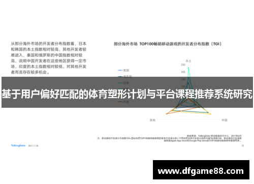 基于用户偏好匹配的体育塑形计划与平台课程推荐系统研究